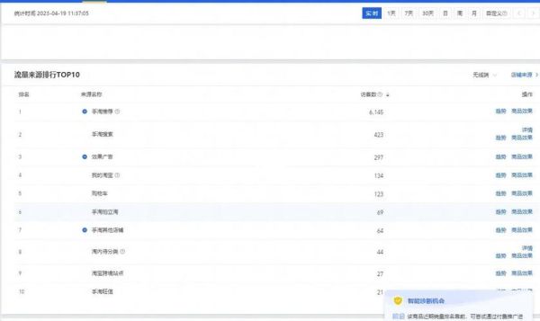 如何提升网站权重_新站多久能出排名
