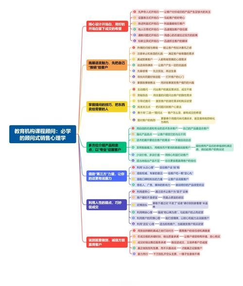 做生意要懂心理学_如何提升成交率