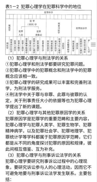 犯罪心理学是什么_如何自学犯罪心理学