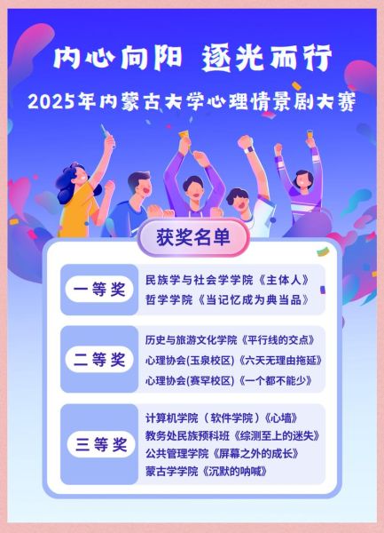 内蒙古大学心理学怎么样_就业前景好吗