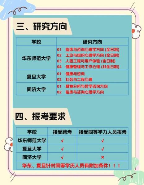 上海心理学考研大学有哪些_怎么选