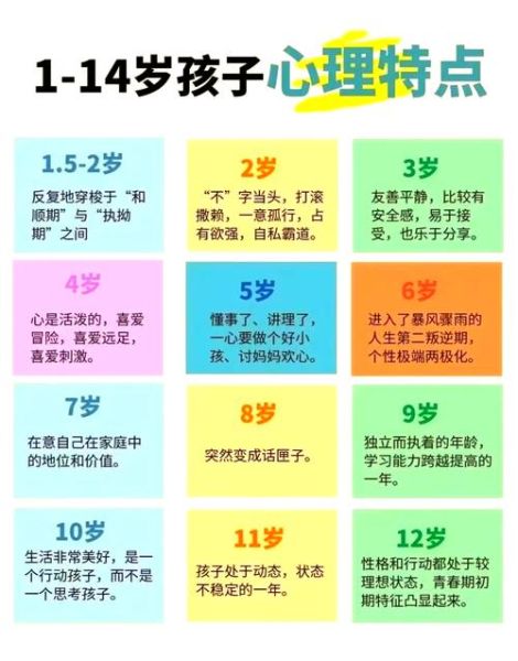 学前儿童心理发展特点_如何培养安全感