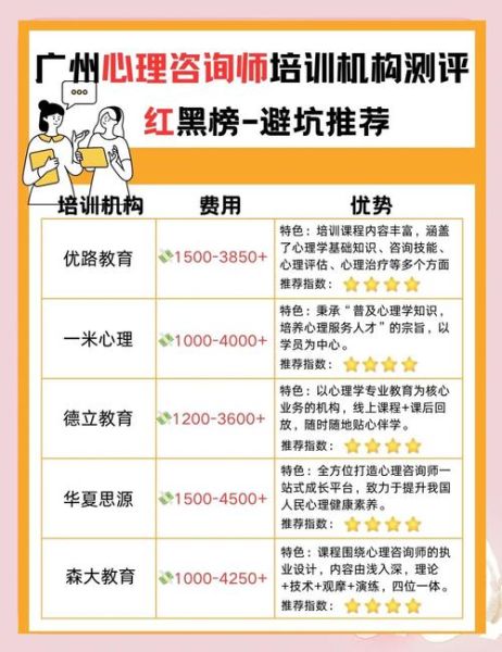 广东心理学培训哪家好_如何选择靠谱机构