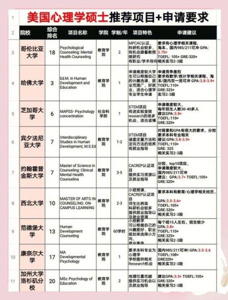 美国心理学研究生排名_如何选校