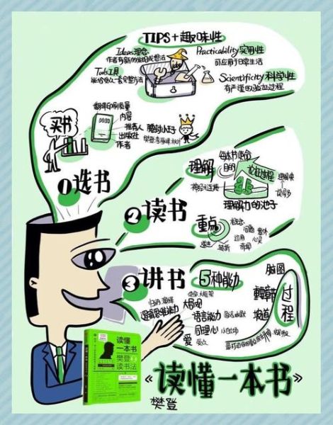 樊登读书小百科是什么_如何高效使用樊登读书