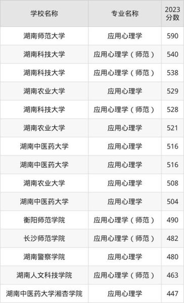 应用心理学专业排名_哪个学校好