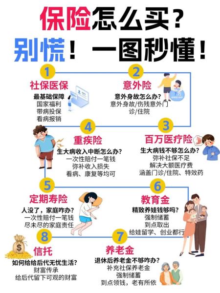 买保险前如何缓解焦虑_保险选择的心理学技巧
