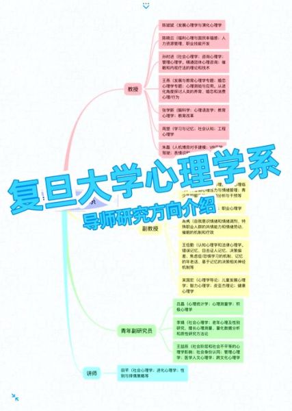 复旦心理学怎么样_就业前景如何