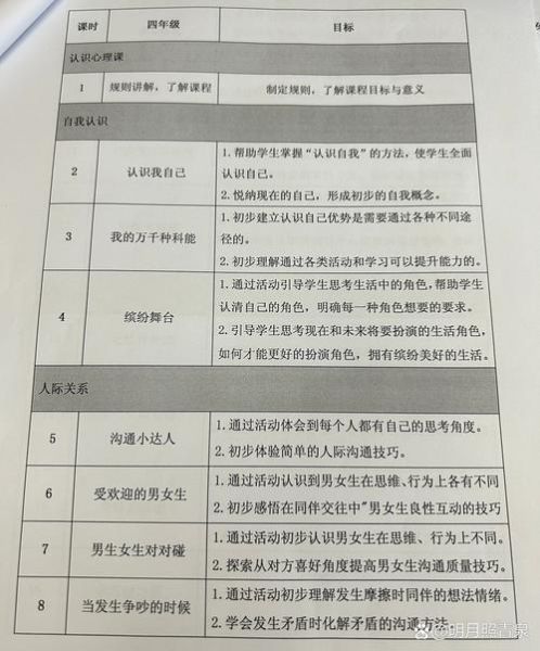 心理学课表怎么安排_心理学课程有哪些