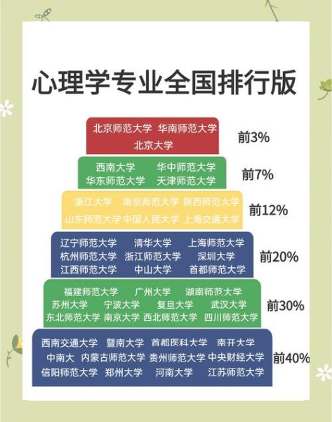 大学排名心理学_为什么名校光环让人焦虑