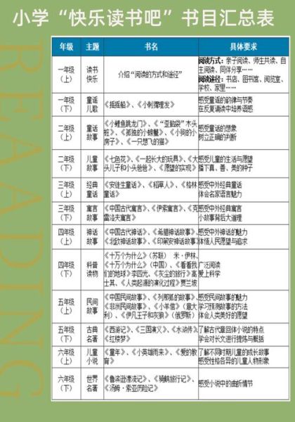 阅读书目百科是什么_如何高效利用阅读书目百科