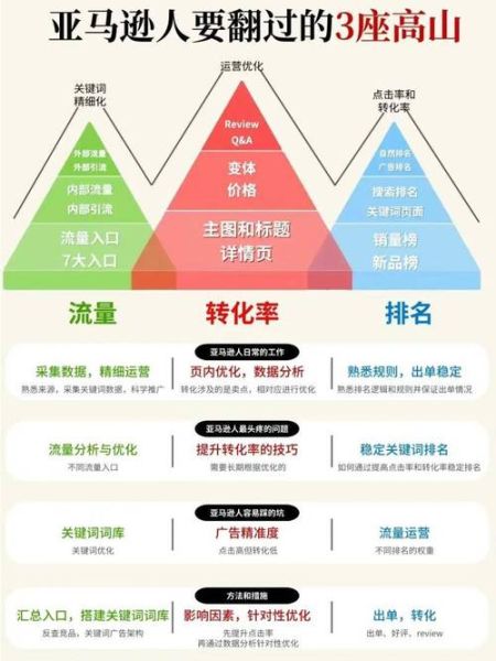 如何提升网站转化率_心理学在SEO中的实战应用