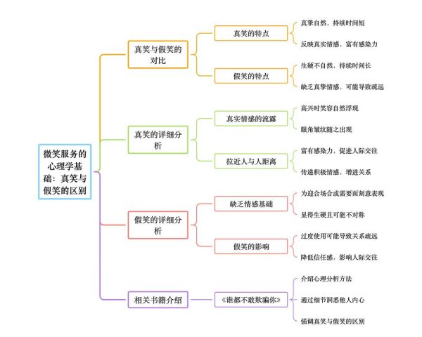 如何提升用户转化率_行为心理学原理有哪些