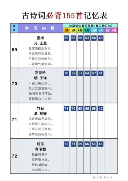 诗词里的小百科有哪些_如何快速记忆