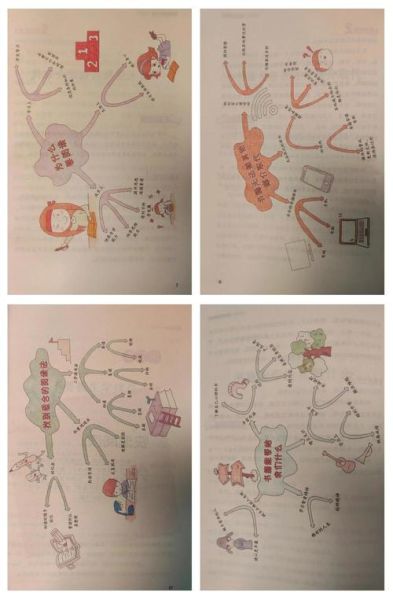 百科全书读书思维导图怎么做_如何高效记忆知识点