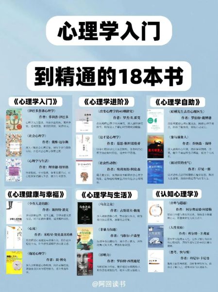 怎么学心理学_心理学入门书籍推荐