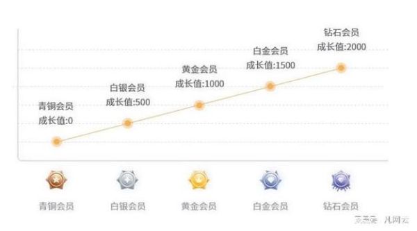如何提升网站转化率_用户心理分析怎么做