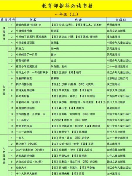 一年级课外百科阅读书籍推荐_如何挑选适合孩子的百科书