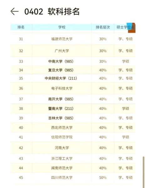 国内心理学专业排名前十_如何选择