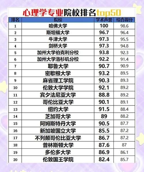 心理学专业学校排名_如何选择适合自己的院校