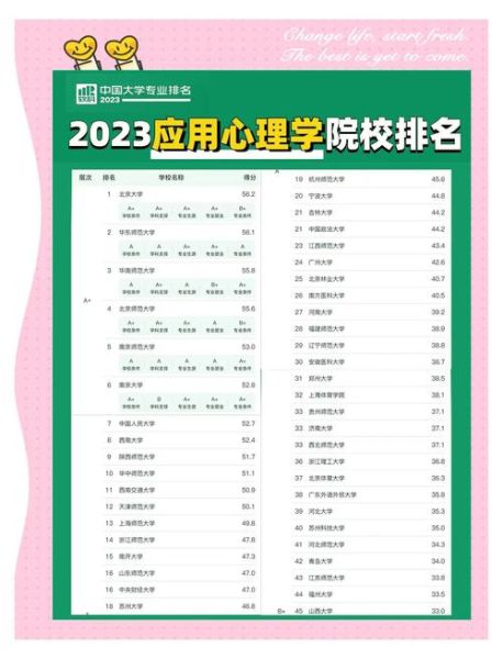 应用心理学研究生大学有哪些_怎么选