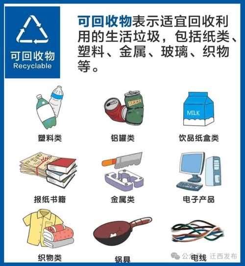 垃圾分类怎么分_可回收垃圾有哪些