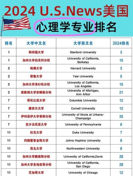 美国大学心理学专业学什么_就业前景如何