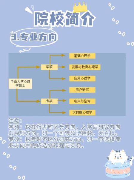 心理学考研学硕怎么准备_心理学学硕考哪些科目