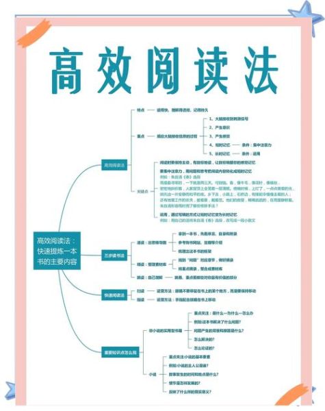 读书方法有哪些_如何高效阅读一本书