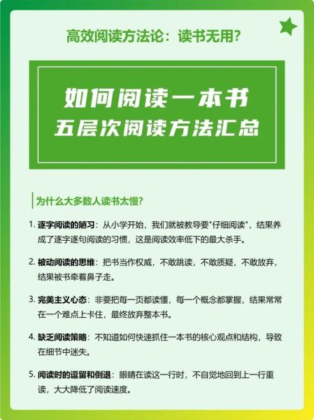 读书方法有哪些_如何高效阅读一本书