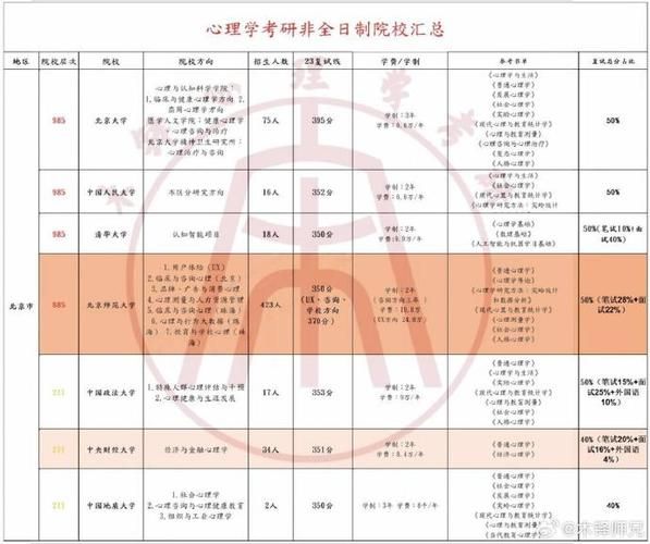 北师大心理学考研科目_心理学考研难不难