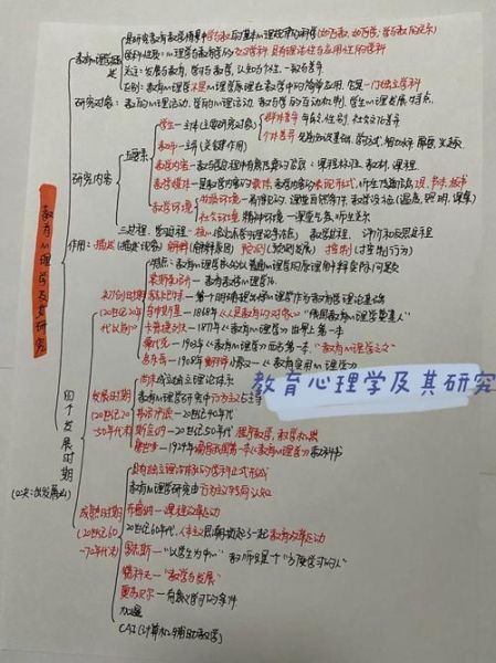 教育心理学笔记怎么记_如何高效复习