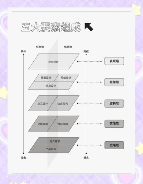 如何提升用户体验_设计心理学4的实战应用