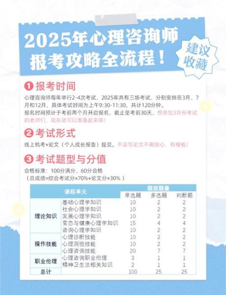 心理学考试报名时间_如何查询官方入口