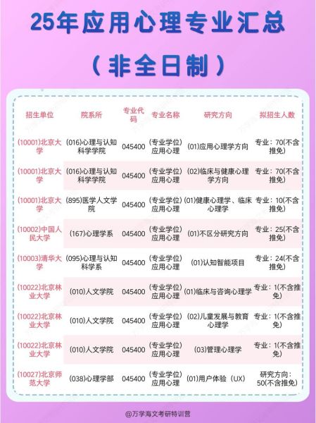 应用心理学调剂_如何提升录取概率