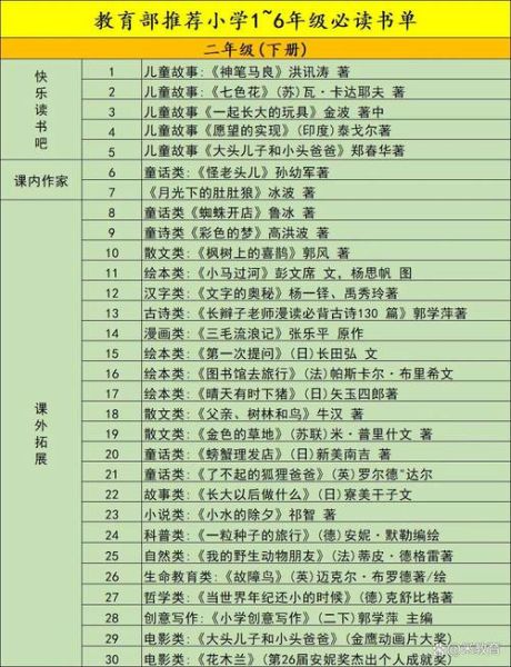 儿童读书推荐百科全书_适合6-12岁孩子看的经典书单