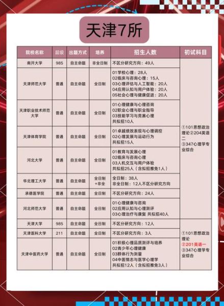 北京心理学大学怎么样_报考难度高吗