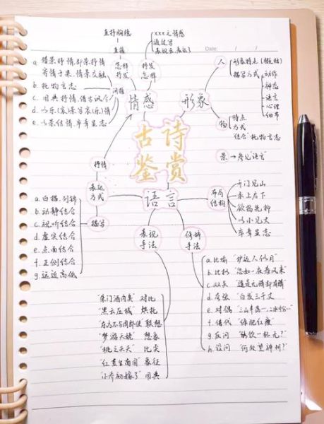 如何写诗表达情感_写诗有哪些技巧