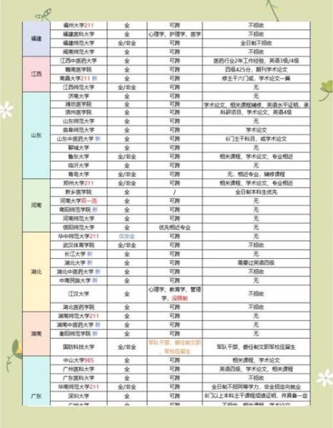 心理学考研群怎么选_心理学考研群有哪些