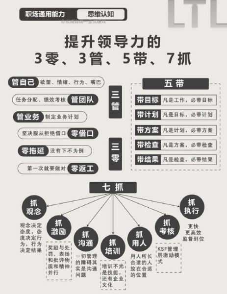 管理心理学意义_如何提升团队效能