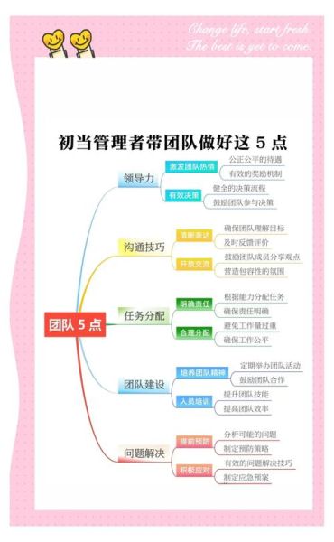 管理心理学意义_如何提升团队效能