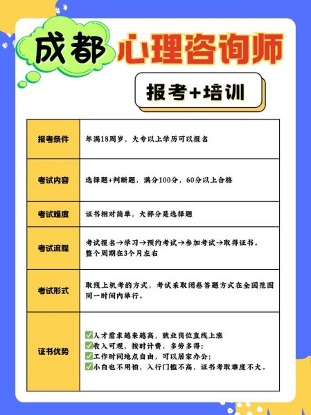 成都心理学培训哪家好_如何选择靠谱机构
