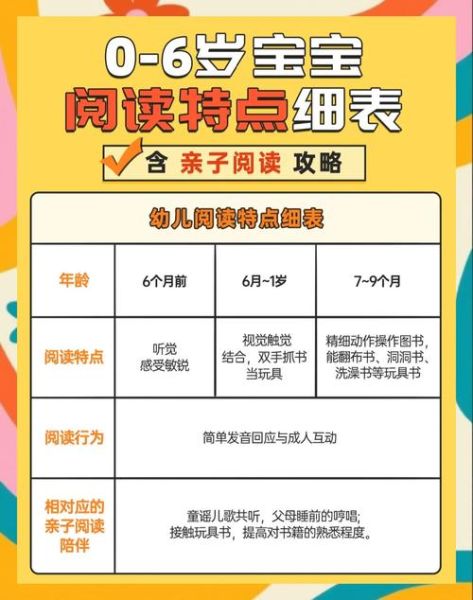 中班幼儿阅读书百科全书_如何选书