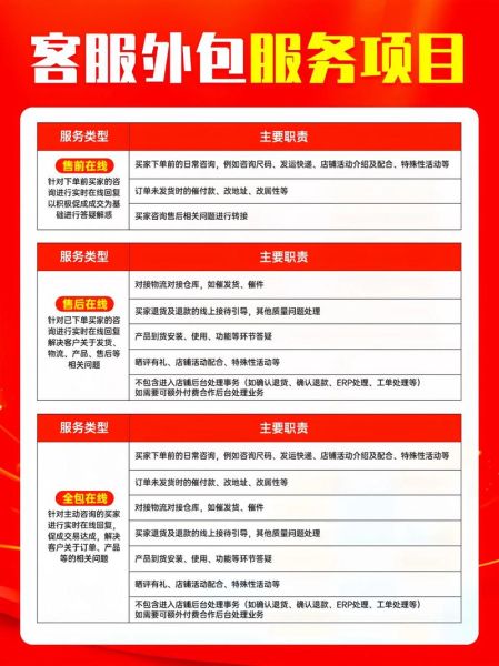 如何挑选靠谱的SEO外包团队_SEO外包价格一般是多少