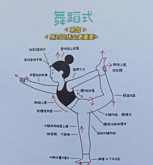 舞蹈如何缓解焦虑_初学者怎么入门