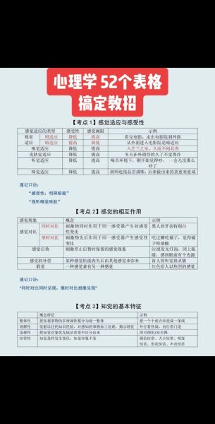 心理学顺口溜怎么记_心理学顺口溜有哪些