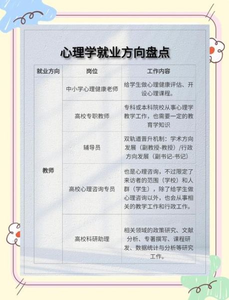 第四军医大心理学专业学什么_就业前景如何