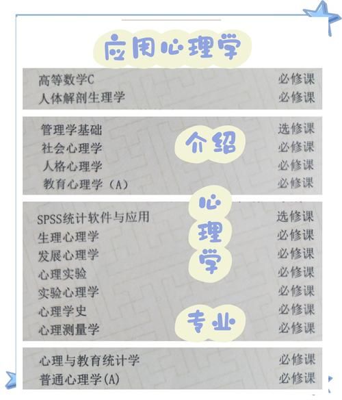 第四军医大心理学专业学什么_就业前景如何