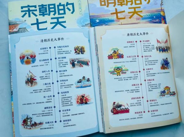 历史百科全书推荐必读_如何挑选经典