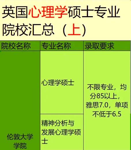 爱丁堡大学心理学申请条件_心理学硕士课程学什么